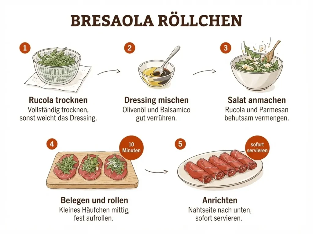 Schritt-für-Schritt-Infografik: Bresaola Röllchen mit Rucola und Parmesan in 5 Schritten