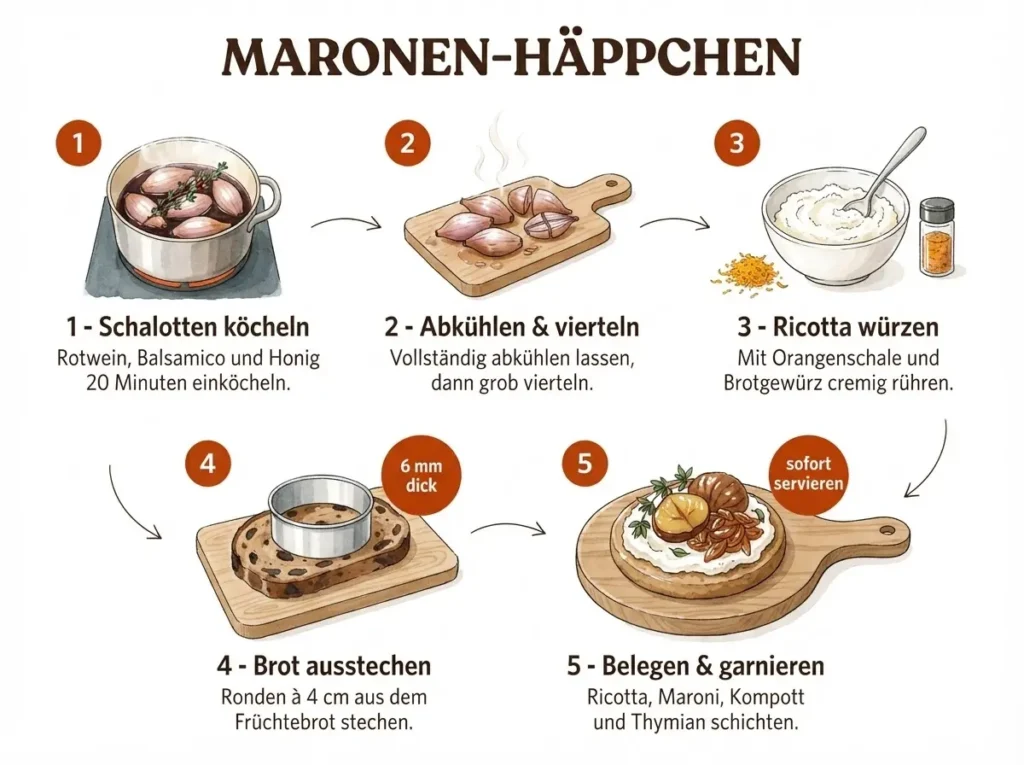 Schritt-für-Schritt-Infografik für Maronen-Häppchen mit Ricotta, fünf illustrierte Panels auf weißem Hintergrund.